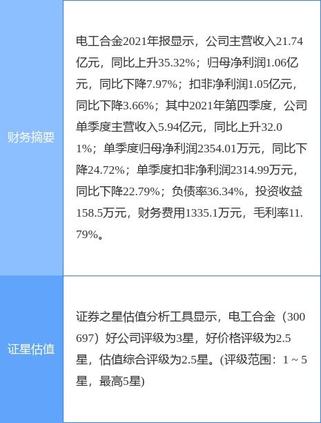 电工合金股东天津秋炜拟减持不超过1%股份 公司业务涵盖电信领域