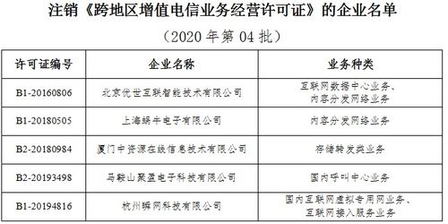 工信部拟注销5家企业跨地区增值电信业务经营许可 市场整顿与合规警示