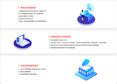 无车承运人经营资质为何需先申请ICP增值电信业务许可证