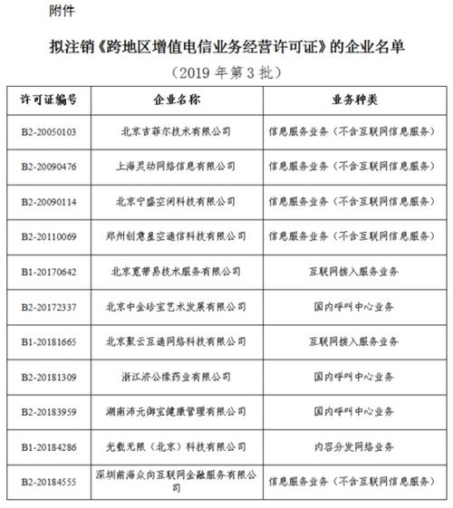 工信部拟注销北京吉菲尔技术等11家企业跨地区增值电信业务经营许可